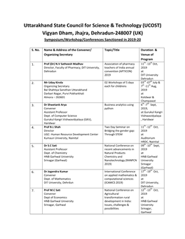 (UCOST) Vigyan Dham, Jhajra, Dehradun-248007 (UK) Symposium/Workshop/Conferences Sanctioned in 2019-20