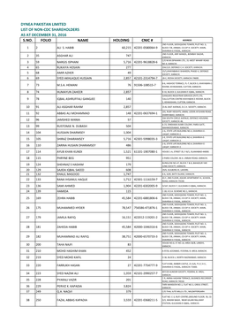 Dynea Pakistan Limited List of Non-Cdc Shareholders As at December 31, 2016 S.No