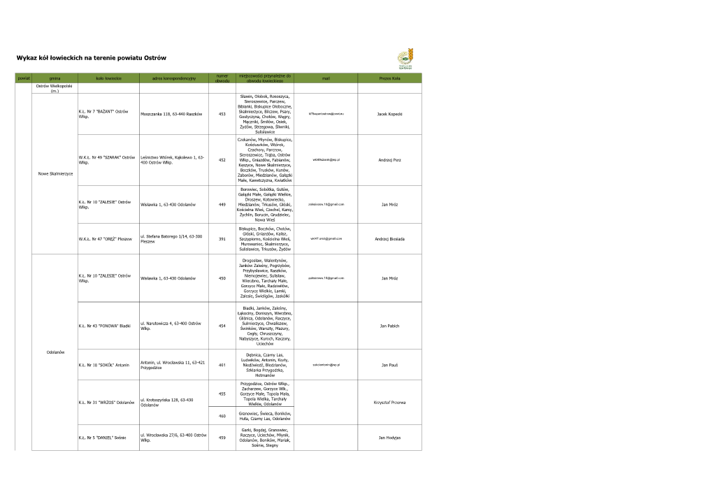Wykaz Kół Łowieckich Na Terenie Powiatu Ostrów
