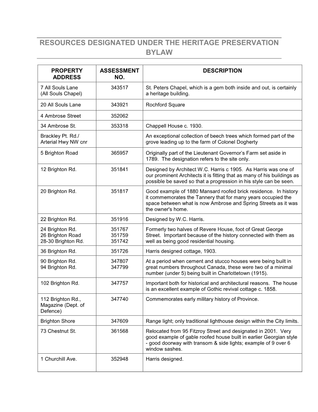 Resources Designated Under the Heritage Preservation Bylaw