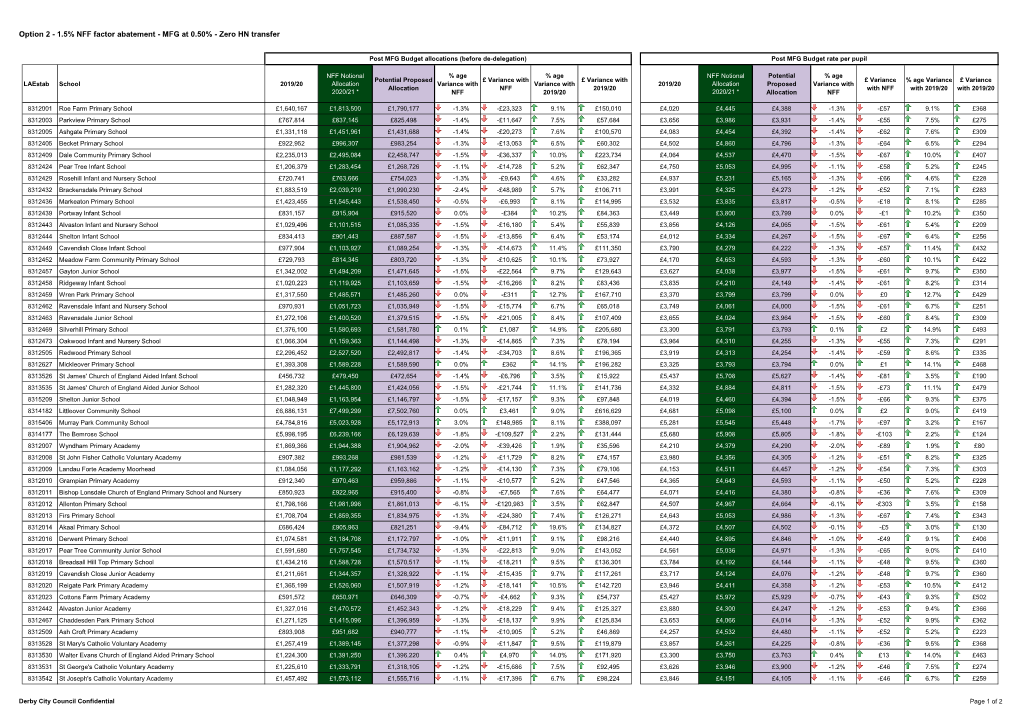 Option 2 - 1.5% NFF Factor Abatement - MFG at 0.50% - Zero HN Transfer