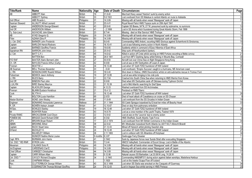 Title/Rank Name Nationality Age Date of Death Circumstances Page