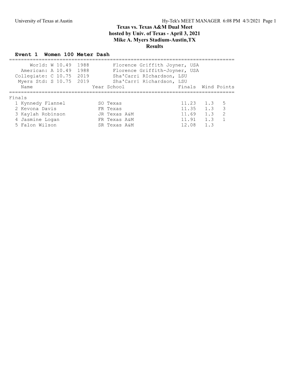 University of Texas at Austin Hy-Tek's MEET MANAGER 6:08 PM 4/3/2021 Page 1 Texas Vs