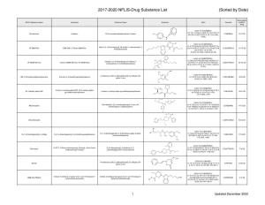 NFLIS-Drug Selected Substance List