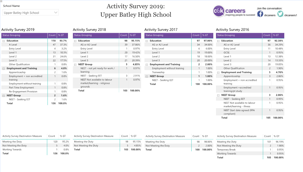 Activity Survey 2019: Upper Batley High School  Upper Batley High School