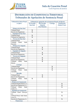 Distribución De Competencia Territorial TASP