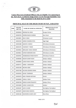 Centre Wise List of Judicial Officers Eligible for MPHJS(District Judge