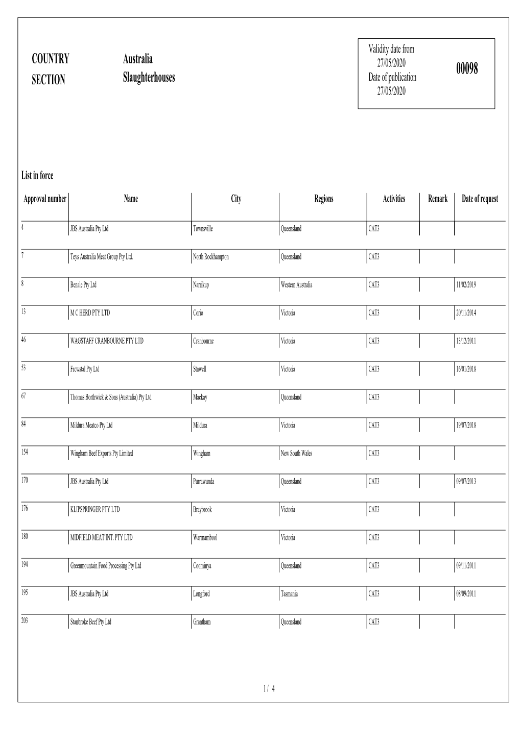 COUNTRY SECTION Australia Slaughterhouses