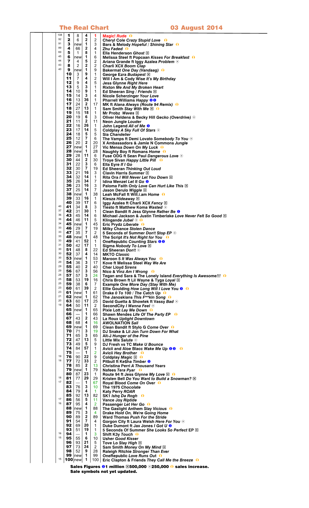 Real Chart Working File 1