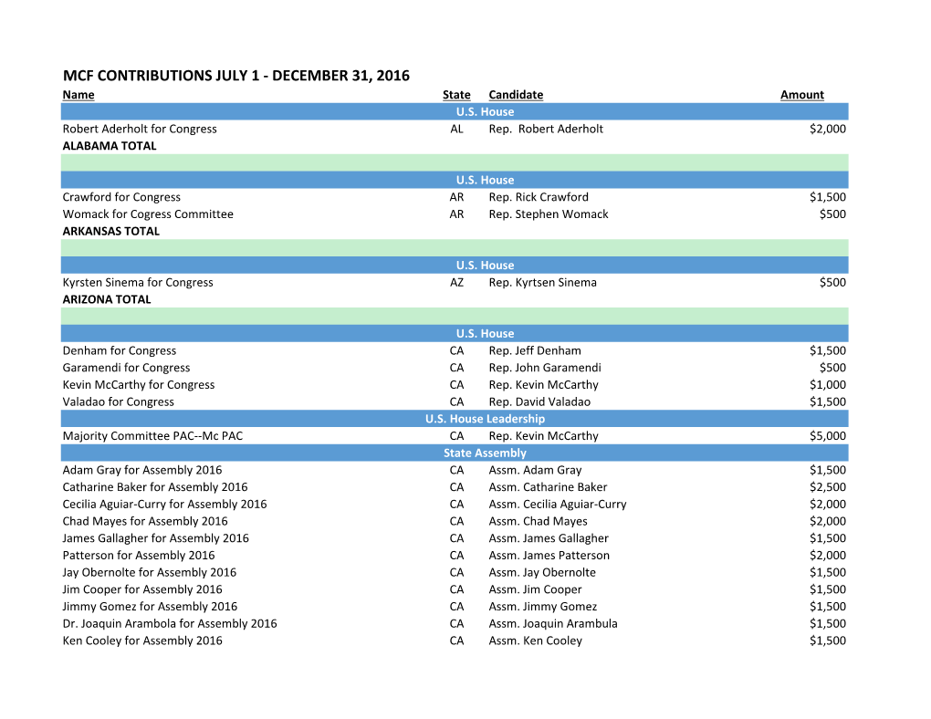 MCF CONTRIBUTIONS JULY 1 - DECEMBER 31, 2016 Name State Candidate Amount U.S
