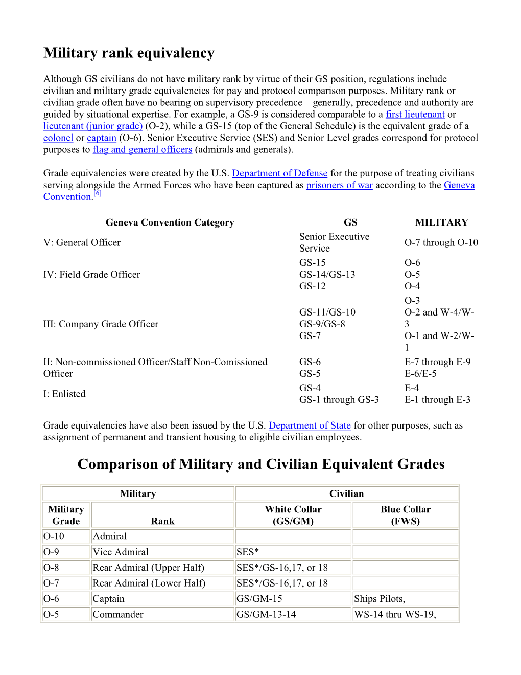 Military Rank Equivalency