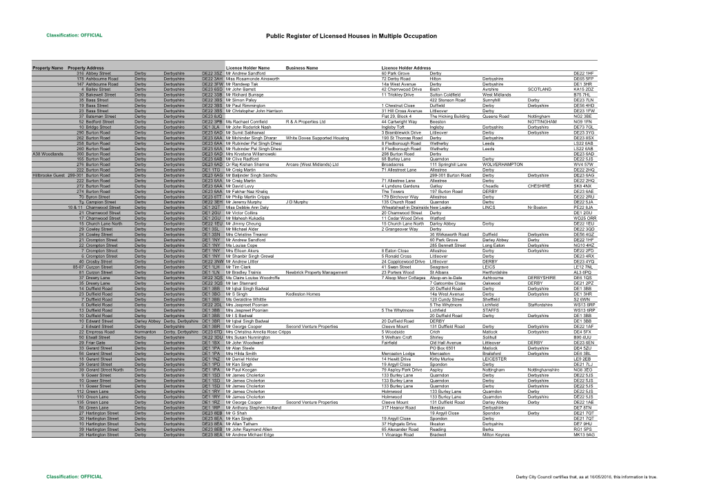 Public Register of Licensed Houses in Multiple Occupation