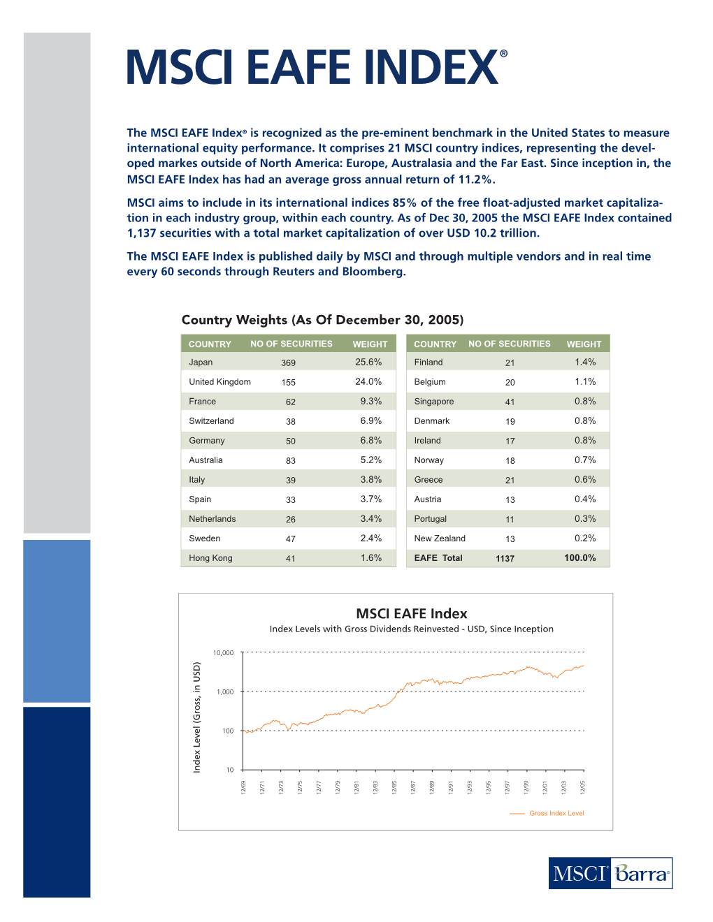 MSCI EAFE Index.Indd