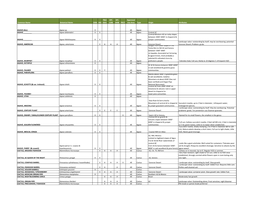 CT Plant List (PDF)