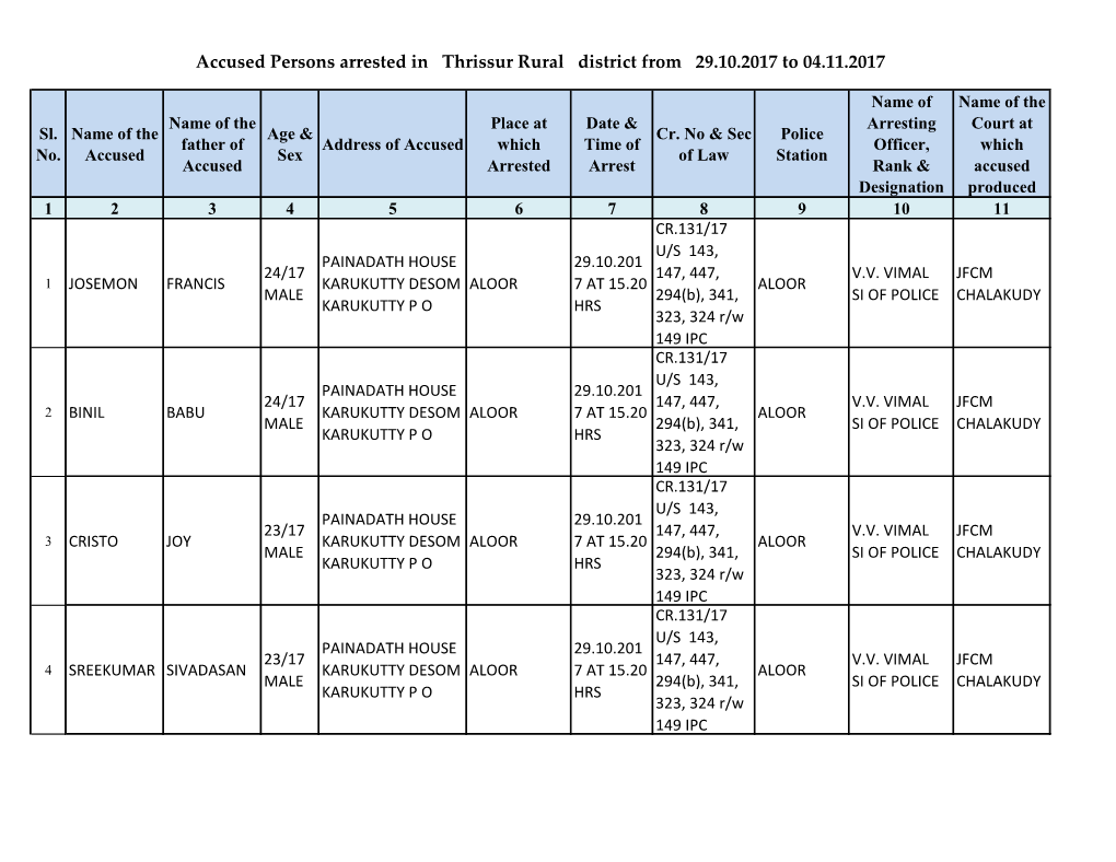 Accused Persons Arrested in Thrissur Rural District from 29.10.2017 to 04.11.2017