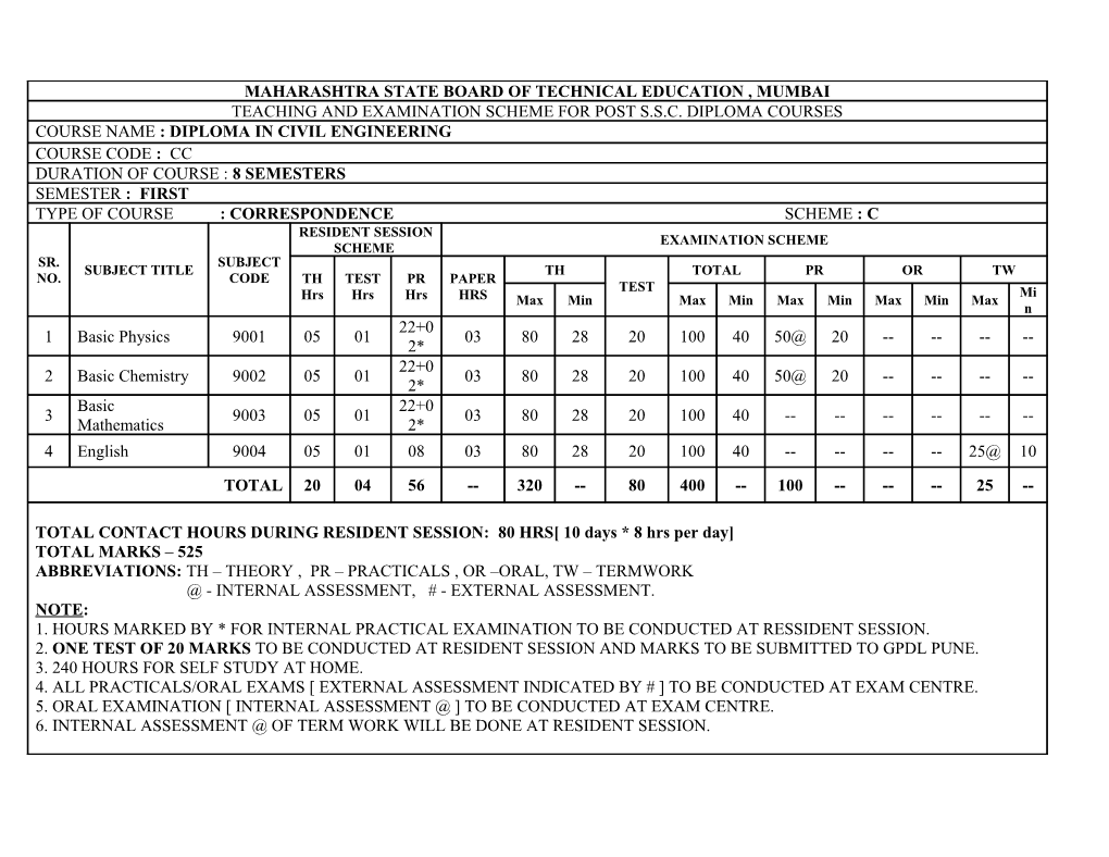 Maharashtra State Board of Technical Education , Mumbai s1