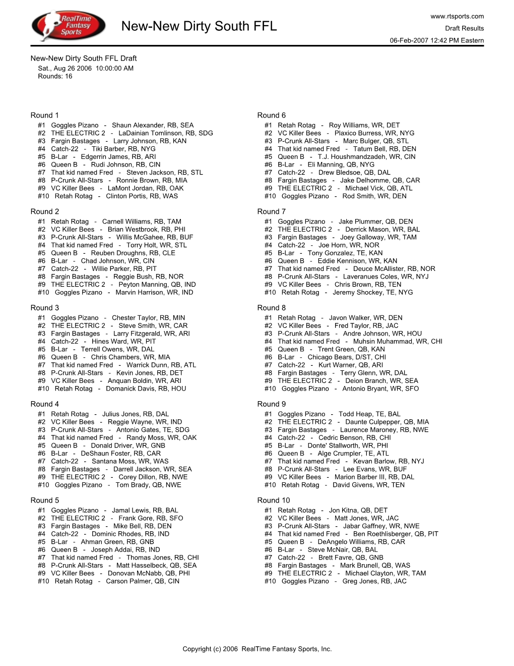 New-New Dirty South FFL Draft Results 06-Feb-2007 12:42 PM Eastern