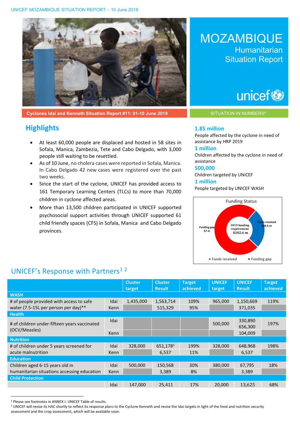 MOZAMBIQUE SITUATION REPORT – 10 June 2019