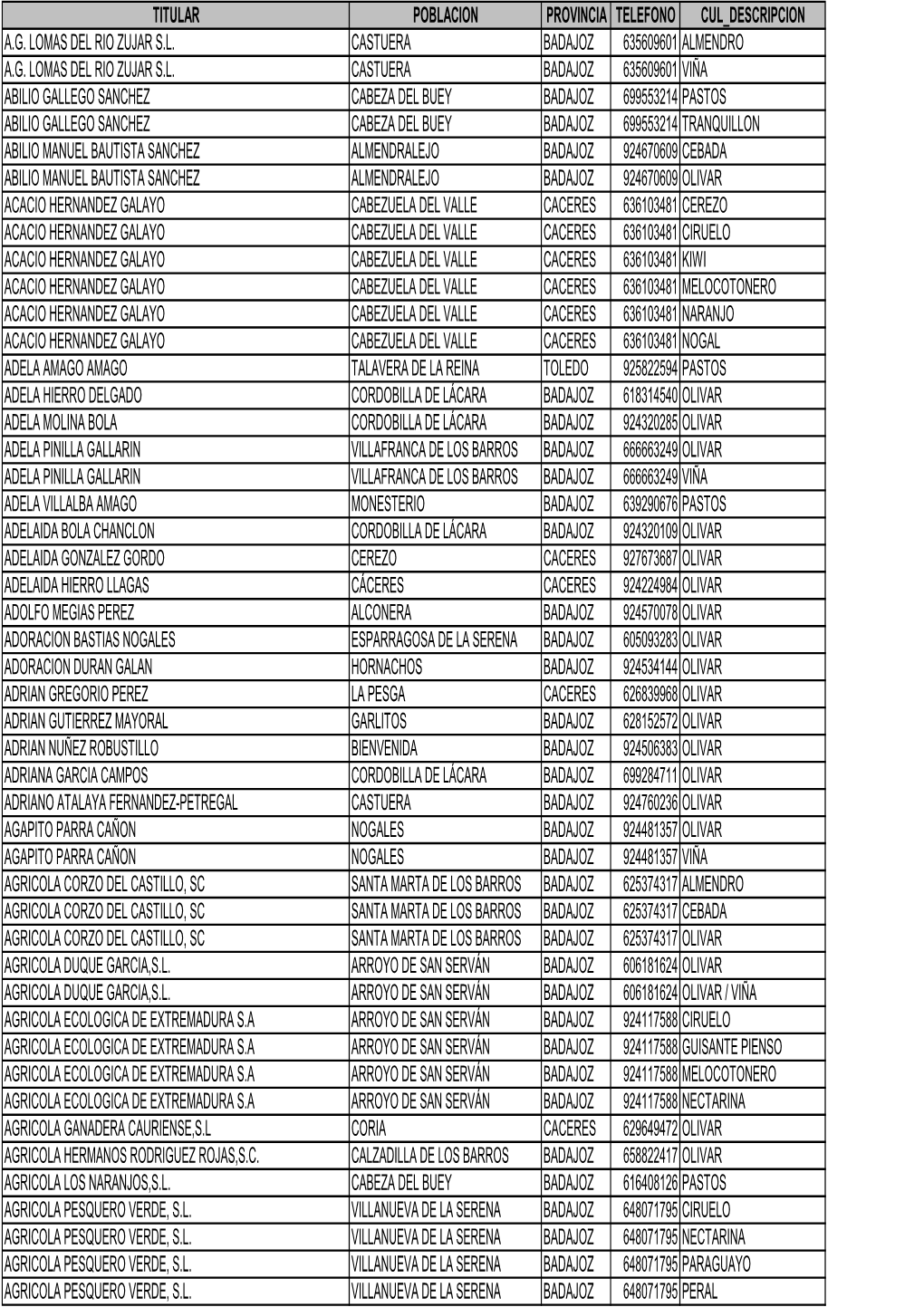 Titular Poblacion Provincia Telefono Cul Descripcion A.G