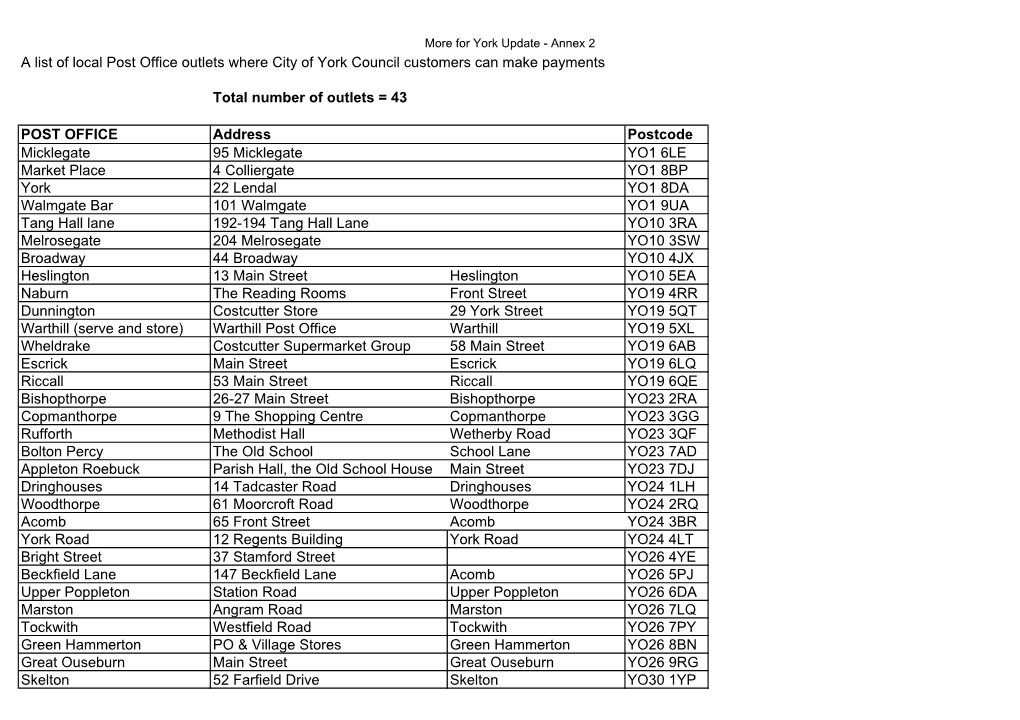 A List of Local Post Office Outlets Where City of York Council Customers Can Make Payments