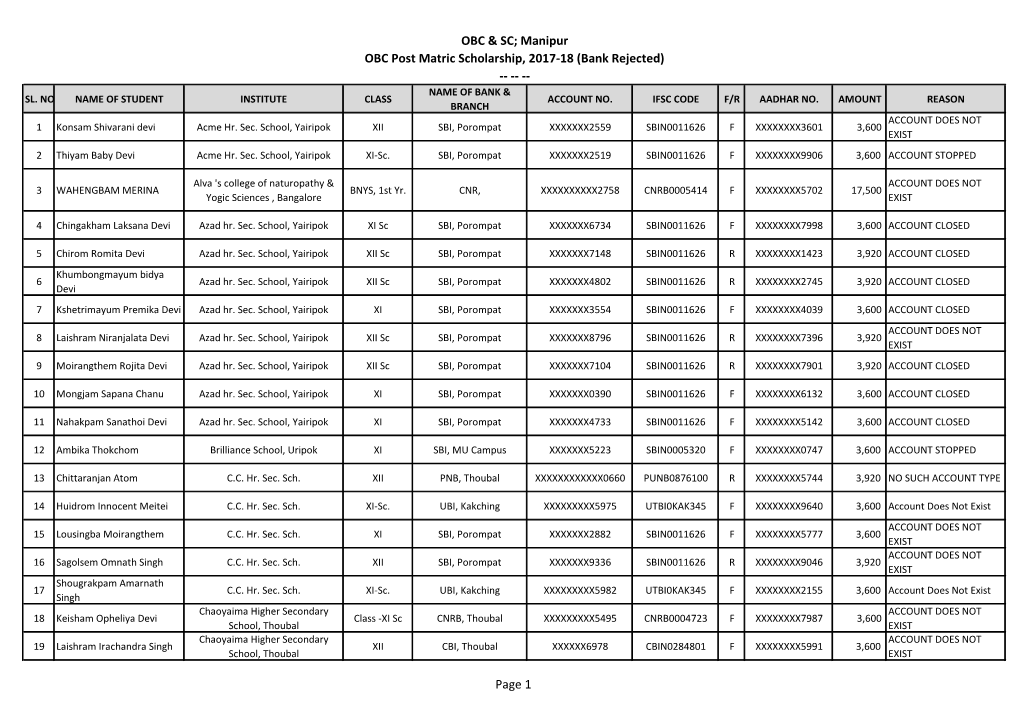 OBC & SC; Manipur OBC Post Matric Scholarship, 2017-18 (Bank