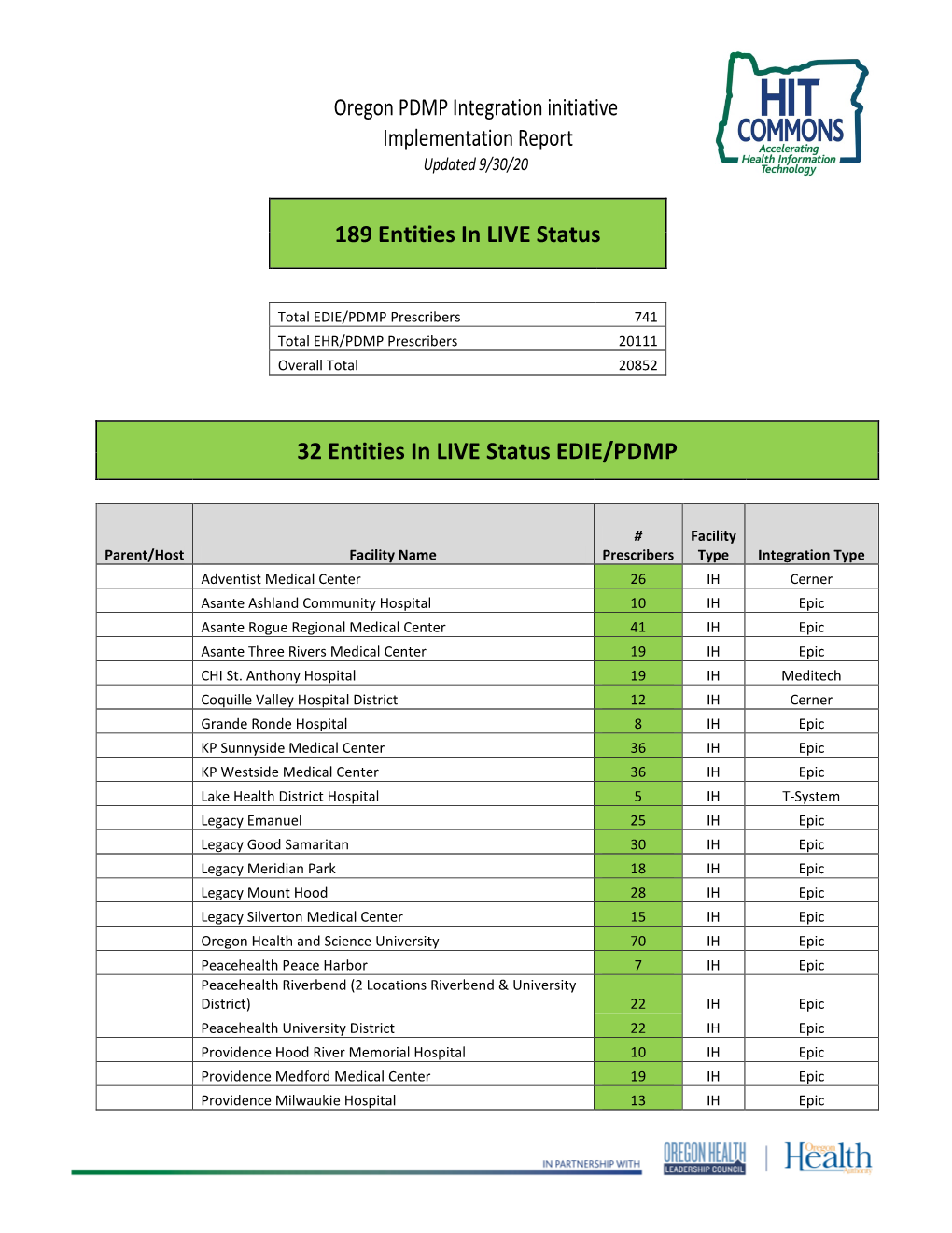 157 Entities in LIVE Status EHR/PDMP