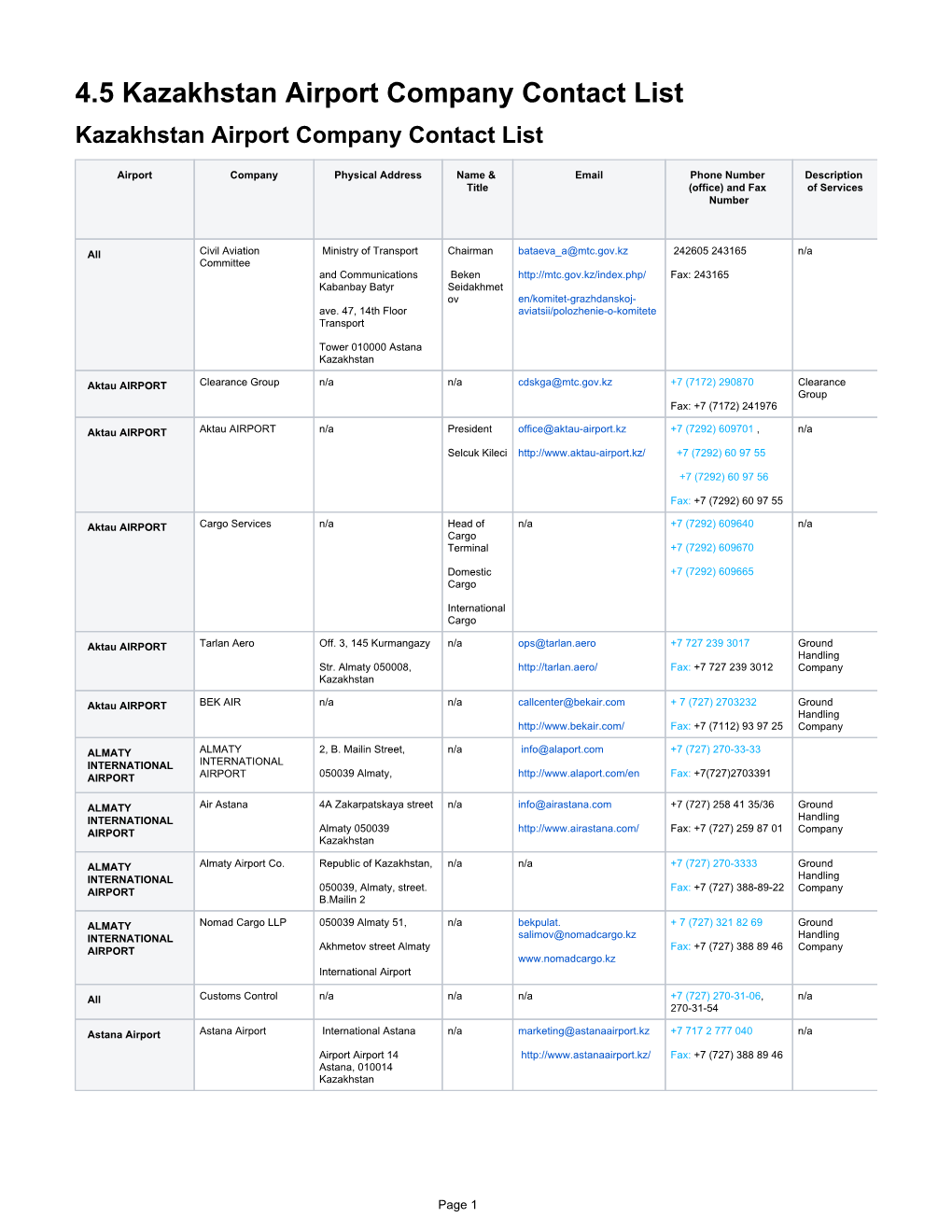 4.5 Kazakhstan Airport Company Contact List Kazakhstan Airport Company Contact List