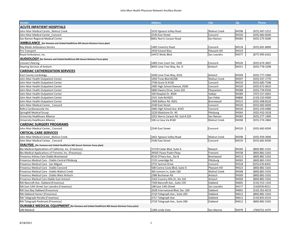 Ancillary-Roster.Pdf