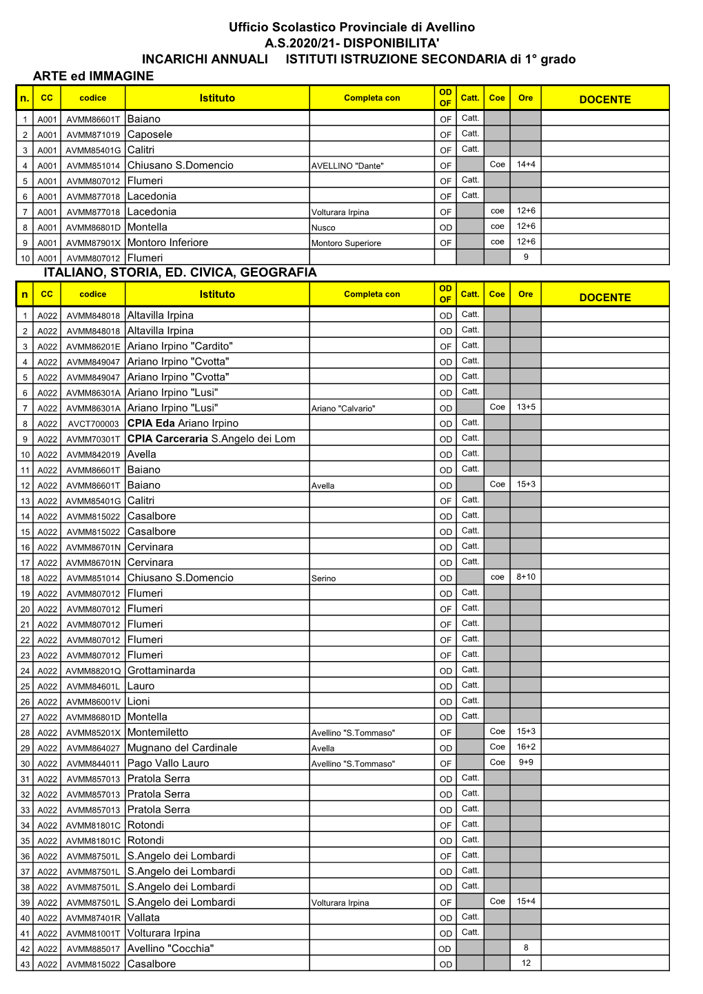 Ufficio Scolastico Provinciale Di Avellino A.S.2020/21- DISPONIBILITA' INCARICHI ANNUALI ISTITUTI ISTRUZIONE SECONDARIA Di