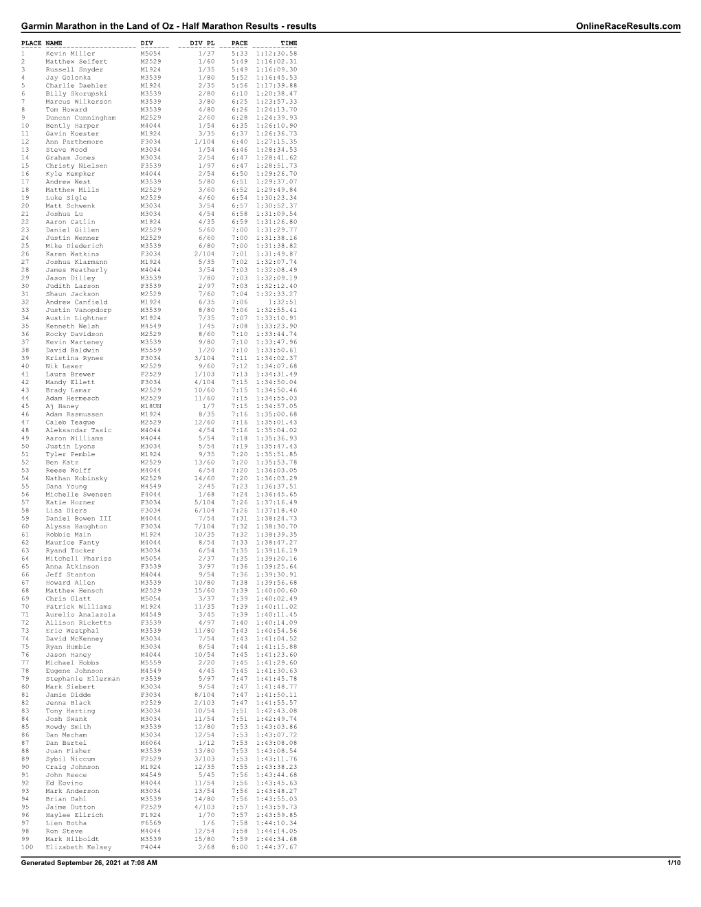 Garmin Marathon in the Land of Oz - Half Marathon Results - Results Onlineraceresults.Com