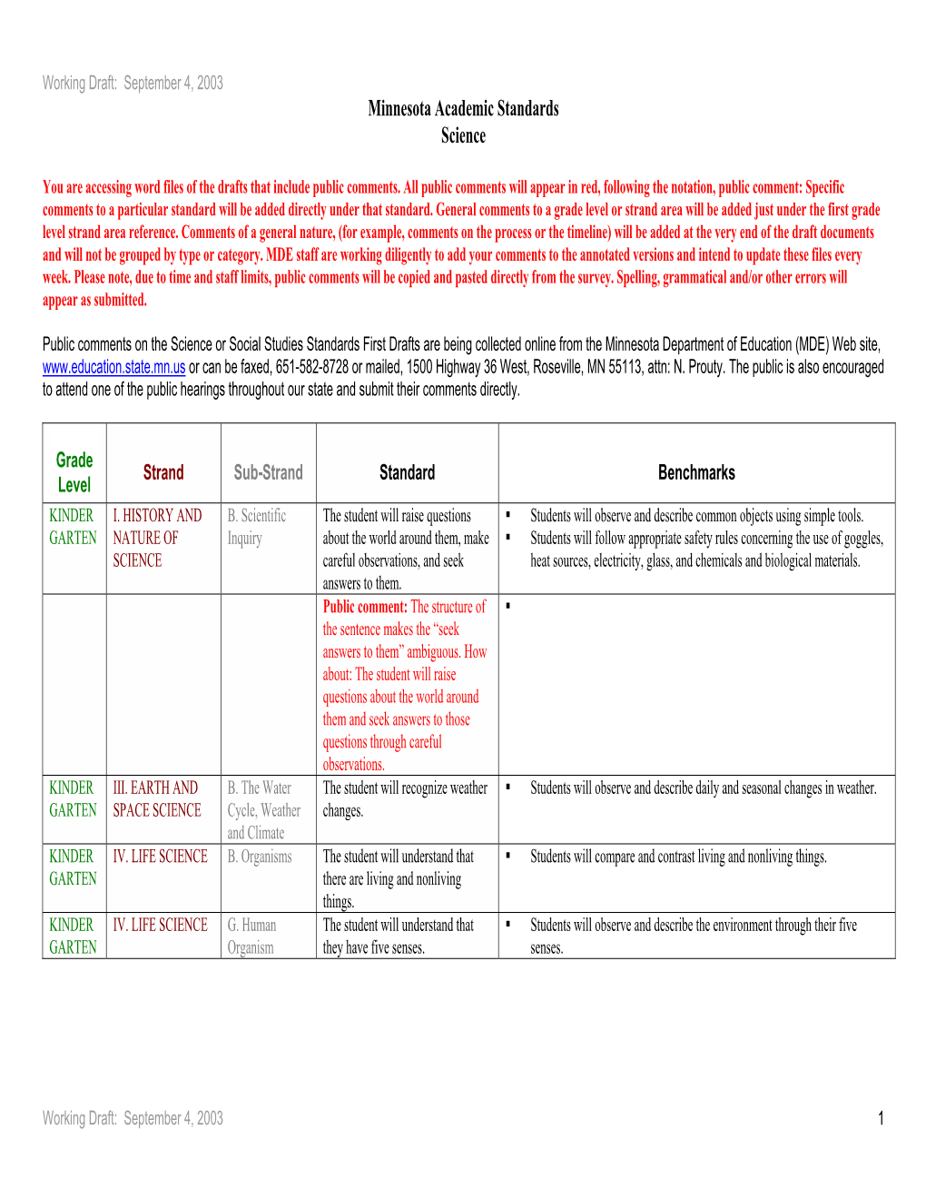 Minnesota Academic Standards Science