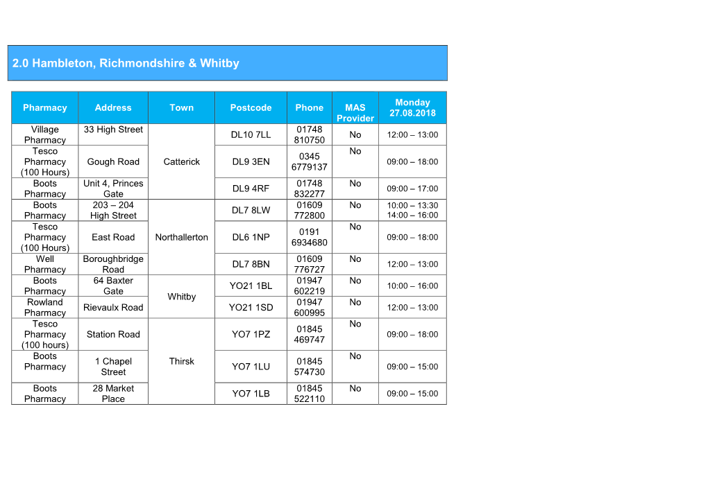 2.0 Hambleton, Richmondshire & Whitby