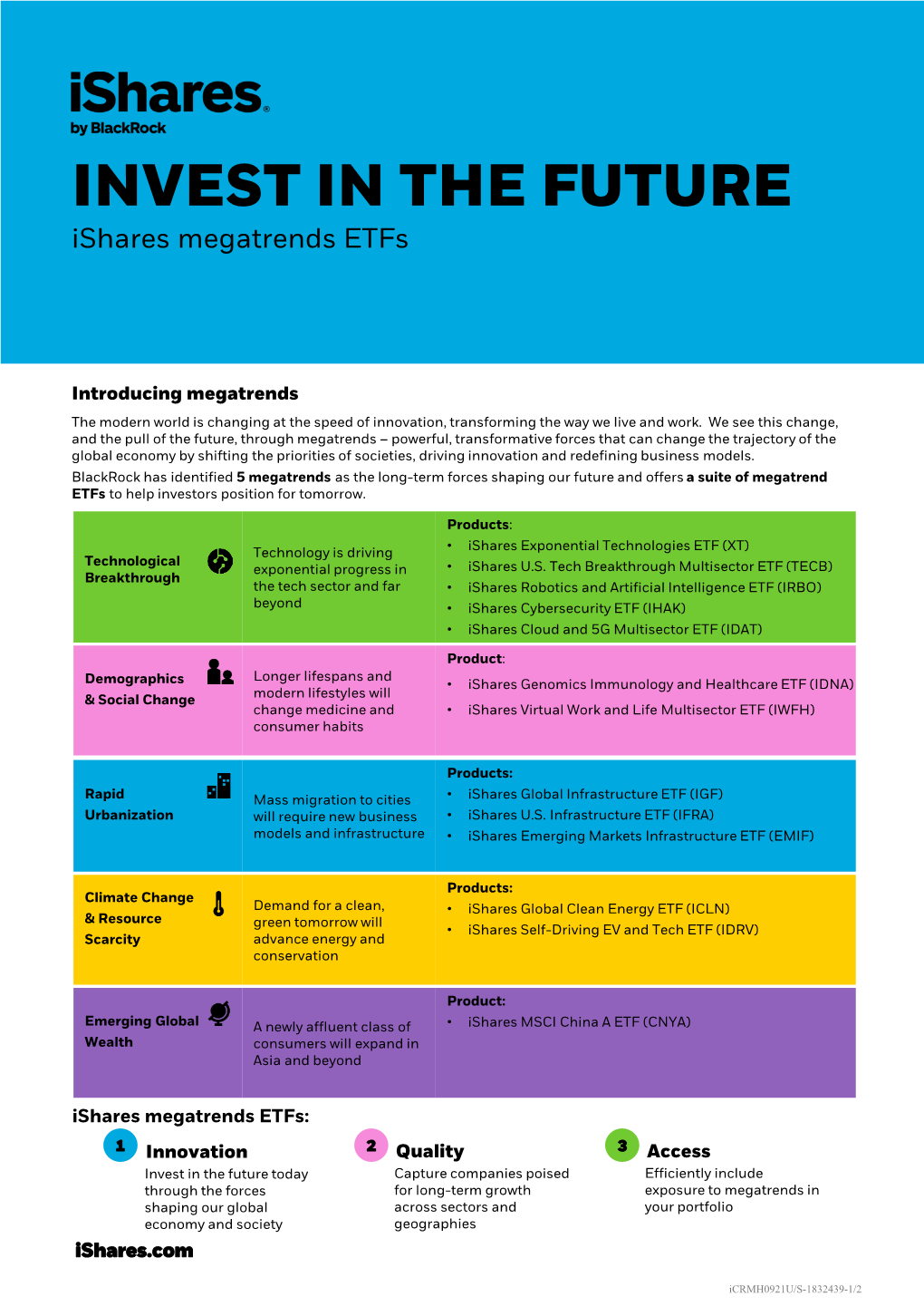 Megatrends Product Brief