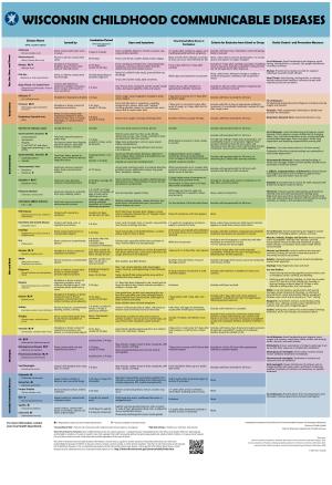 Wisconsin Childhood Communicable Diseases Wall Chart