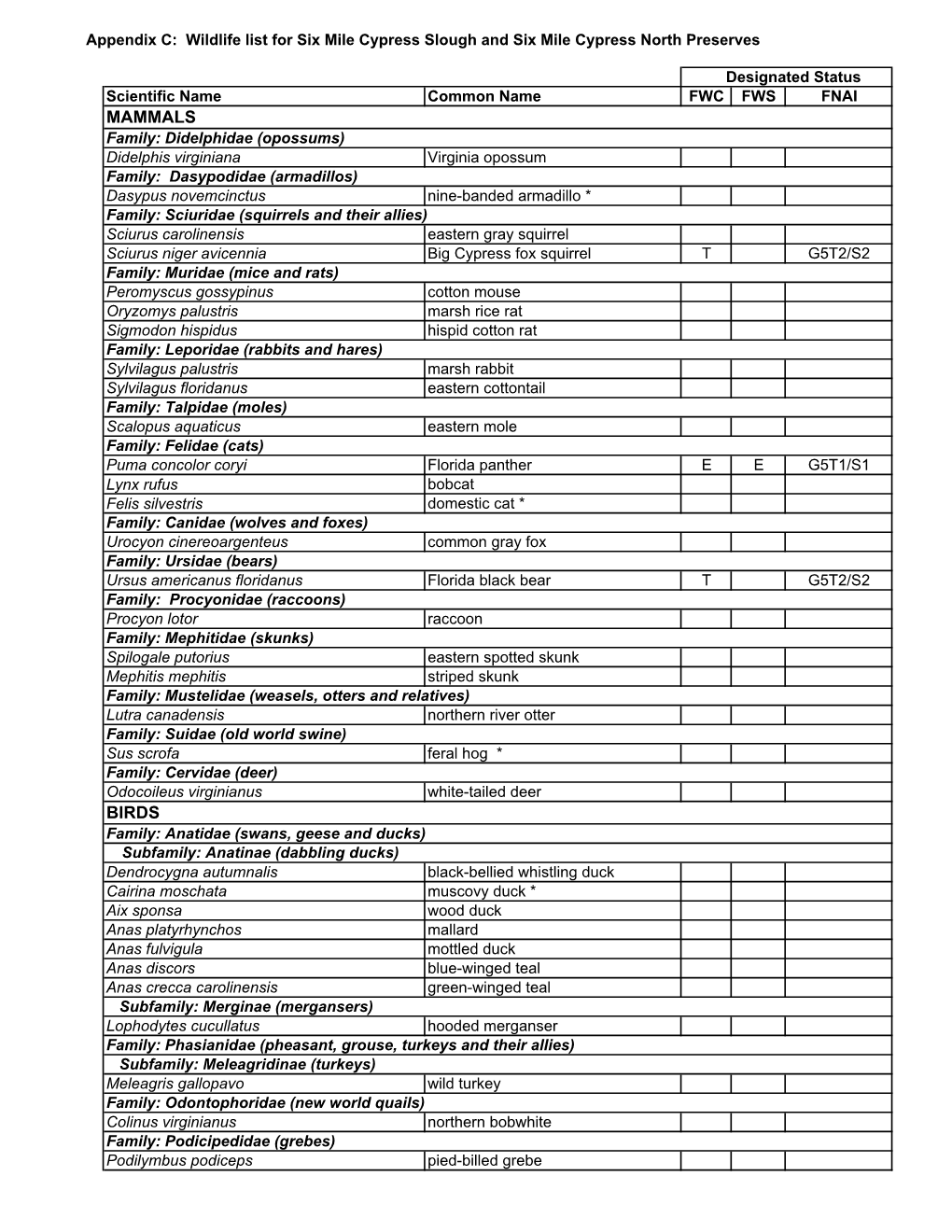 SMCSP & SMCSN Wildlife List.Xlsx