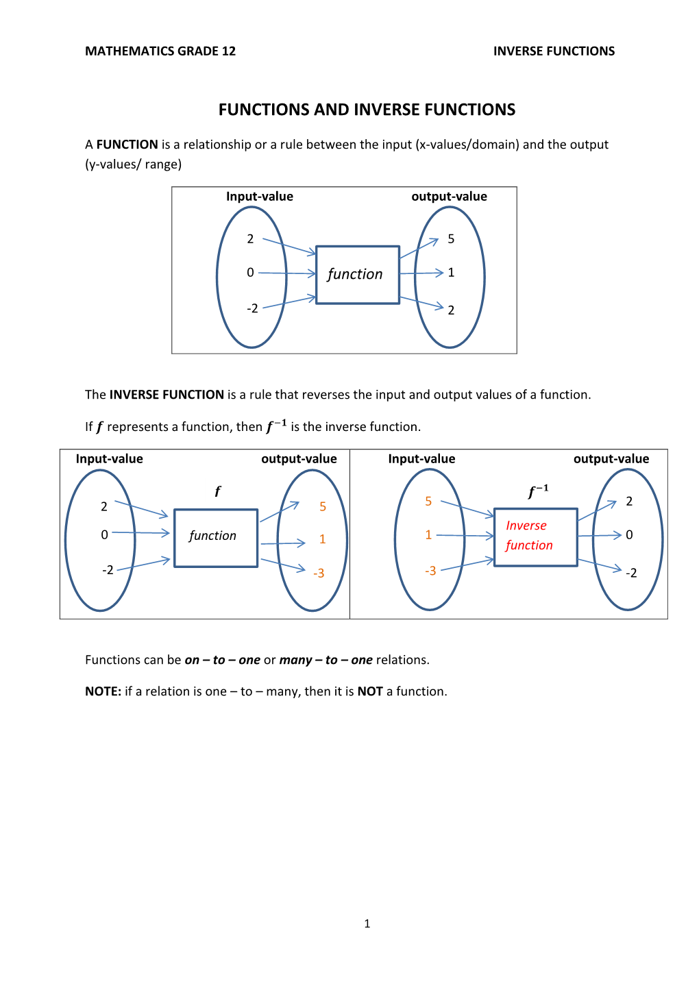 Grade 12 Mathematics Inverse Functions