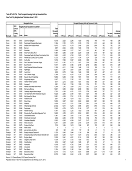 Table SF1-H2 NTA: Total Occupied Housing Units by Household Size New York City Neighborhood Tabulation Areas*, 2010