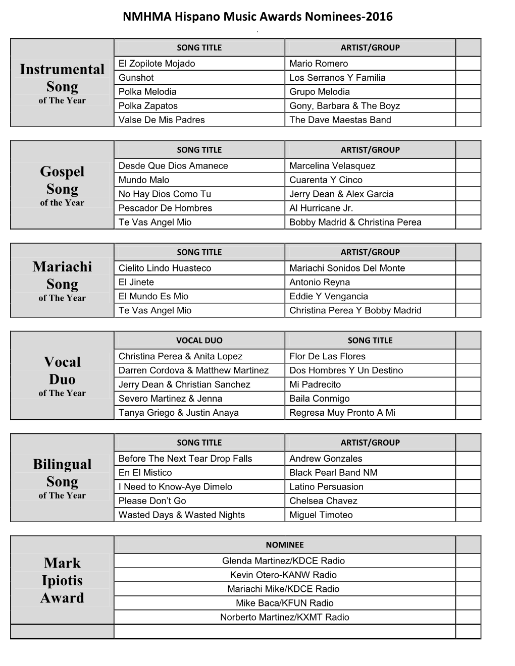 Instrumental Song Gospel Song Mariachi Song Vocal Duo Bilingual Song Mark Ipiotis Award