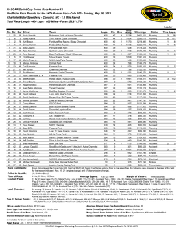 NASCAR Sprint Cup Series Race Number 12 Unofficial Race Results