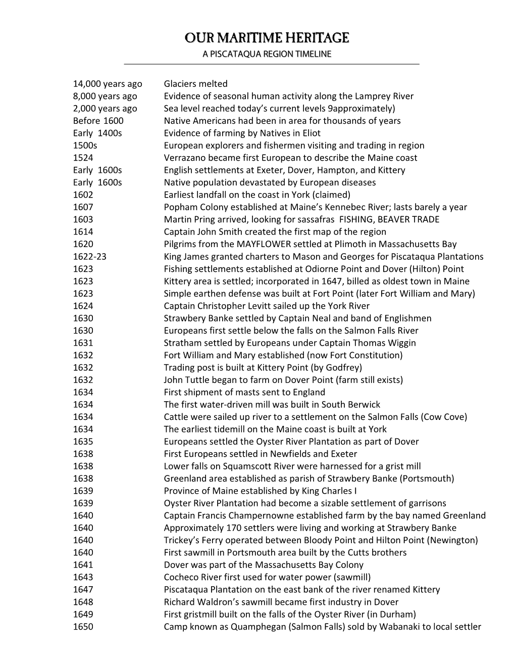 Our Maritime Heritage a Piscataqua Region Timeline