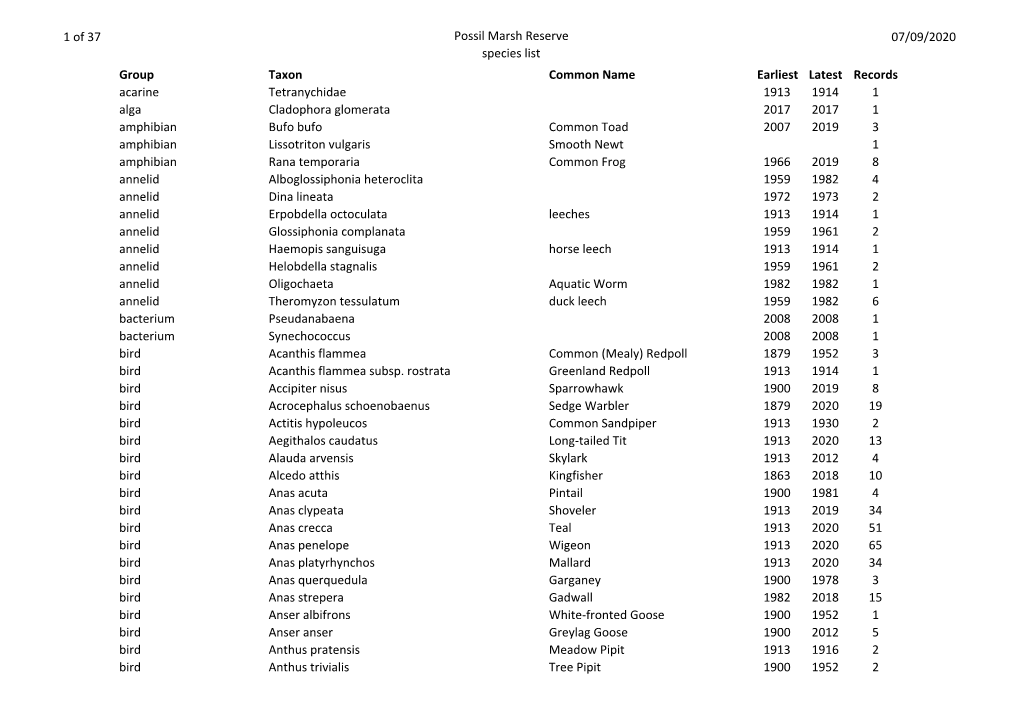 See Possil Marsh Species List