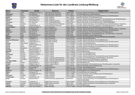 Hebammen-Liste Für Den Landkreis Limburg-Weilburg