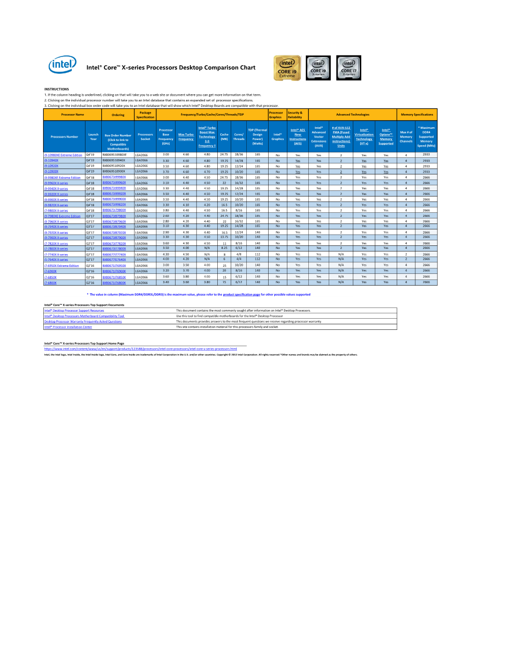 Intel® Core™ X-Series Processors Desktop Comparison Chart