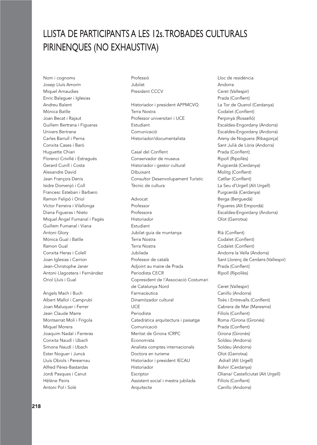 LLISTA DE PARTICIPANTS a LES 12S. TROBADES CULTURALS PIRINENQUES (NO EXHAUSTIVA)