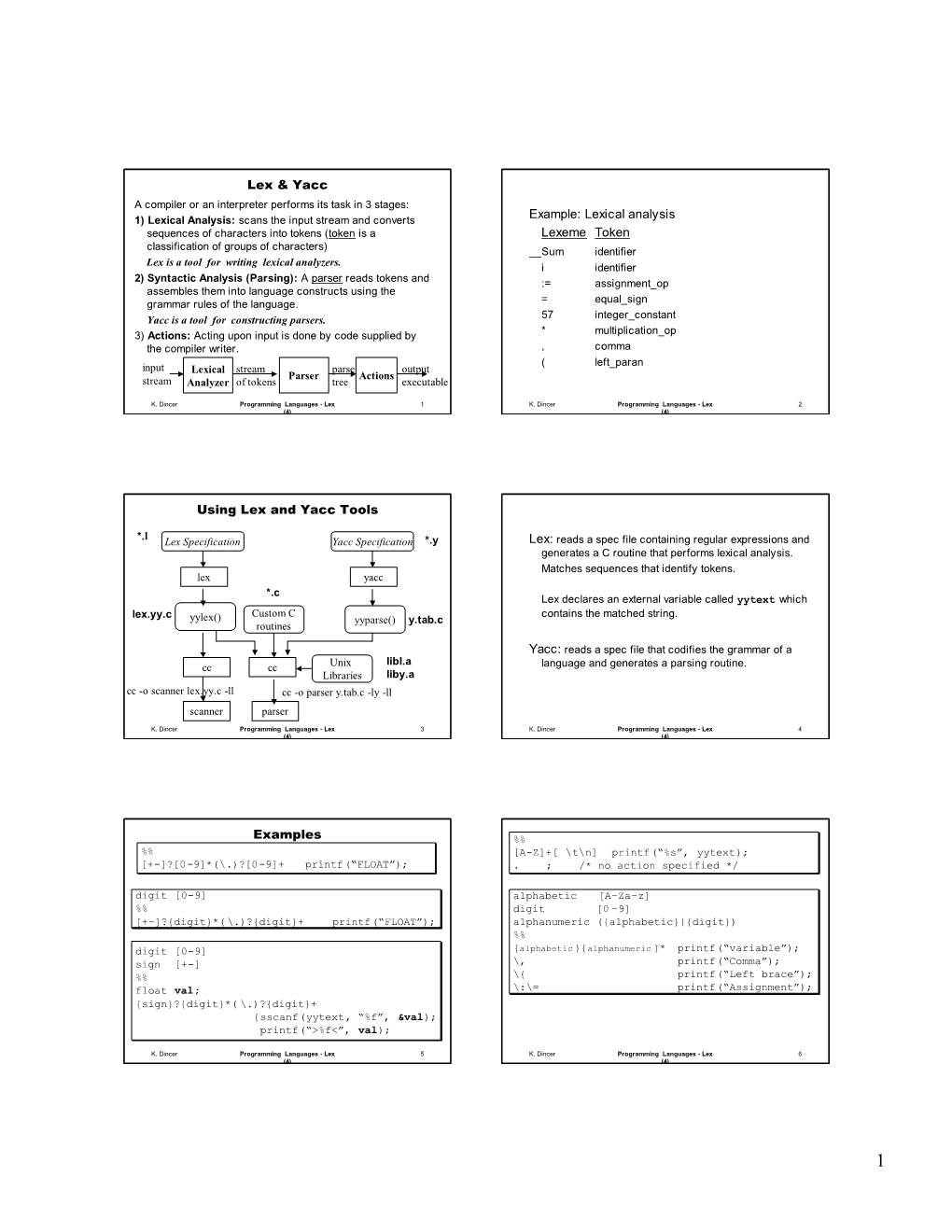 Lexical Analysis Lexeme Token Using Lex and Yacc Tools Examples