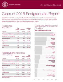 Class of 2016 Postgraduate Report