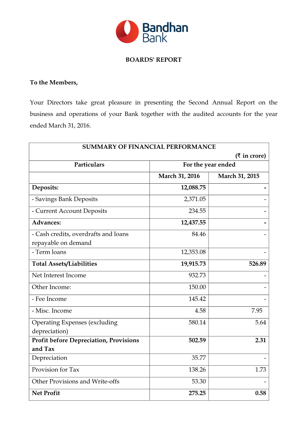 BOARDS' REPORT to the Members, Your Directors Take Great Pleasure