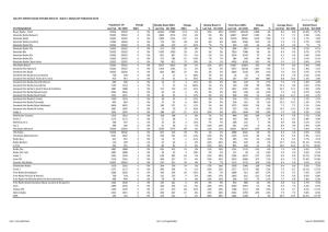 Hallett Arendt Rajar Topline Results - Wave 1 2020/Last Published Data