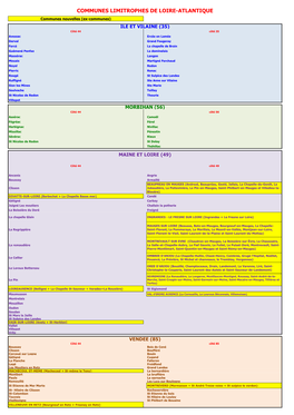 Communes Limitrophes De Loire-Atlantique