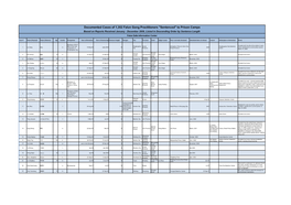 Documented Cases of 1,352 Falun Gong Practitioners "Sentenced" to Prison Camps